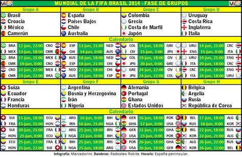 Calendario de la Fase de Grupos del Mundial 2014   MarcadorInt