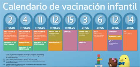 Calendario de vacunas 2017 en Galicia   Vigopeques