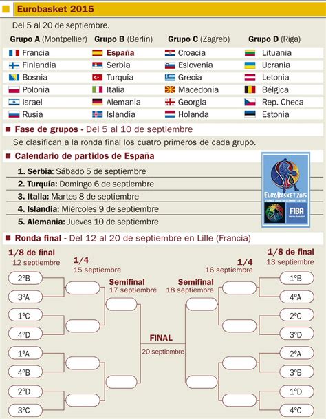 Calendario del Eurobasket 2015   AS.com