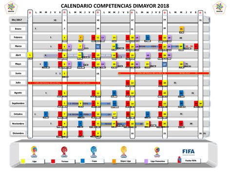 Calendario del fútbol colombiano 2018: Liga Águila, Copa ...