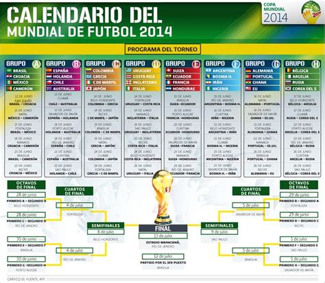 Calendario del Mundial de Futbol 2014 | El Economista http ...