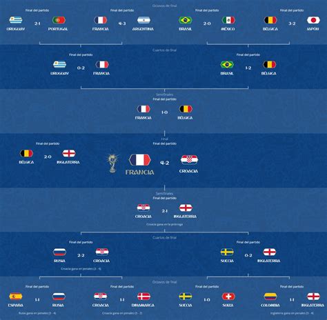 Calendario del Mundial Rusia 2018 en hora de Colombia