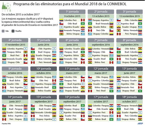 Calendario Eliminatorias Rusia 2018 de la CONMEBOL ...