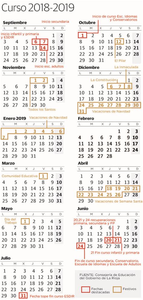 Calendario escolar en La Rioja 2018 2019: el curso ya ...