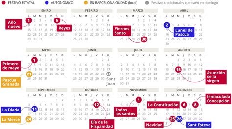 Calendario laboral de Barcelona del 2018 con todos los ...