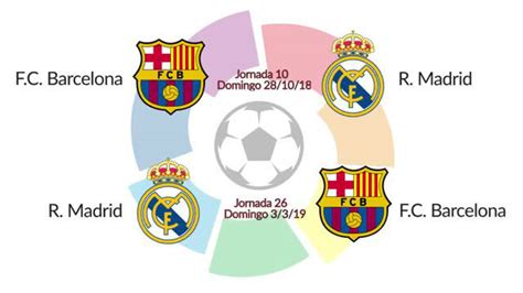 Calendario Liga 2018   19: Fecha Clásicos Barcelona   Real ...
