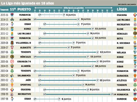 Calendario Liga Adelante 20152016 Fichajescom | calendario ...