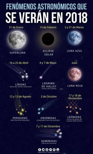 Calendario Lluvias de Estrellas 2018, Excursión al Alto ...