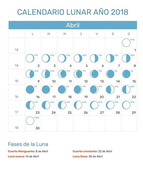 Calendario Lunar del mes de Abril año 2018 con fases de ...