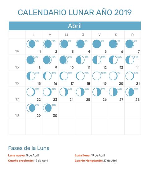 Calendario Lunar del mes de Abril año 2019 con fases de ...