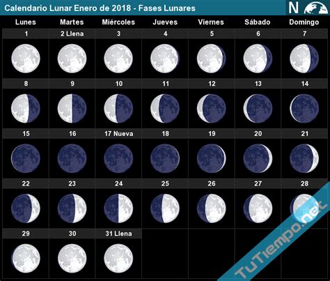 Calendario Lunar Enero de 2018   Fases Lunares