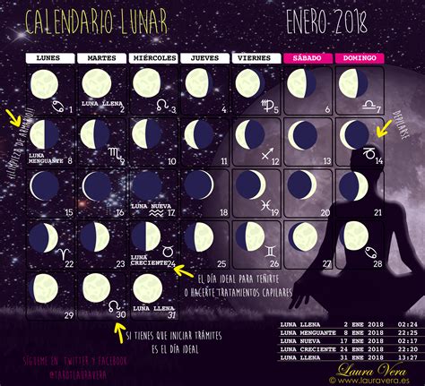 Calendario Lunar Enero ⋆ Laura Vera · Blog Oficial