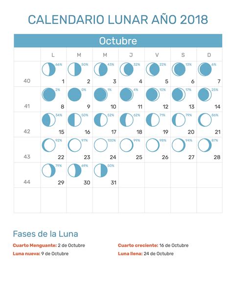 Calendario Lunar Octubre 2018