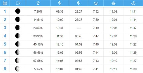 Calendario Madrid   Horas de Luna, Sol y fases lunares