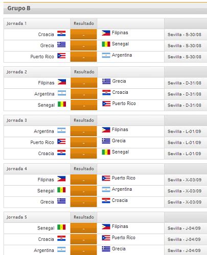 Calendario Mundial Básquet España 2014 | Mundial Rusia 2018