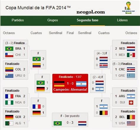 Calendario Mundial Brasil 2014 | Fixture completo y todos ...