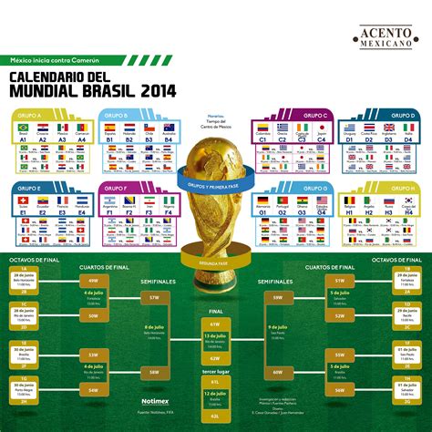 Calendario Mundial Brasil 2014 | soccer | Pinterest ...