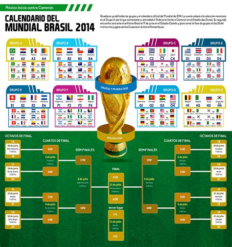 Calendario Mundial de Brasil 2014