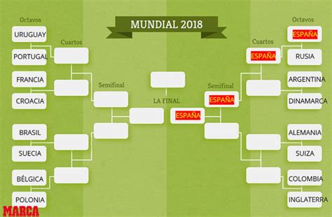Calendario Mundial Rusia 2018: El camino de España si es ...