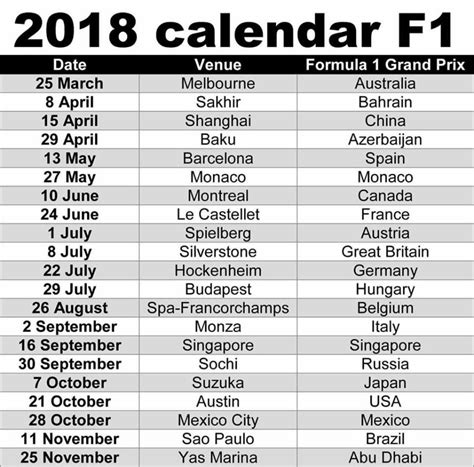 Calendario Oficial F1 temporada 2018