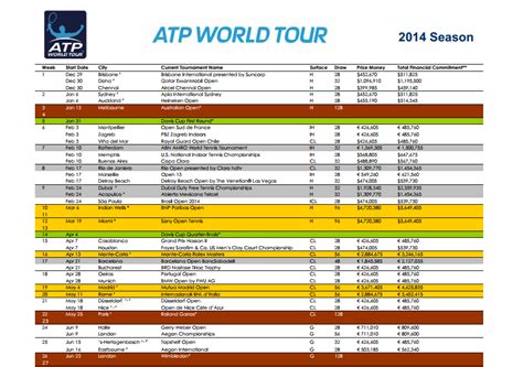 Calendario tennis 2014 | Tutti i tornei di tennis 2014