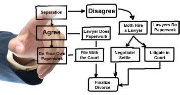 California Divorce and Family Law   California Divorce Source