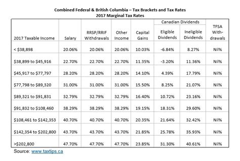 California Tax Rate Table 2017 | Brokeasshome.com