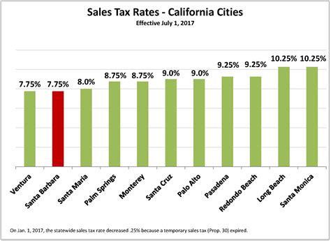California Tax Rates 2017 | Download PDF