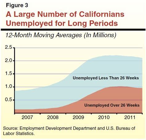 california unemployment 2nd extension