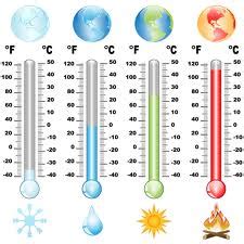 Calor y temperatura | 13camilaandrea