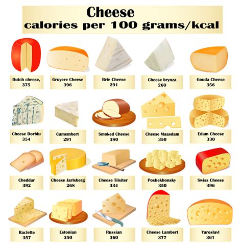 Calories in Cheese – Health, Fitness Ideas etc.