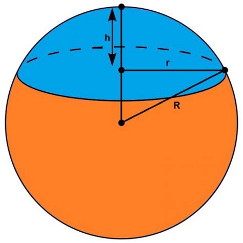 Calota esférica   Geometria Espacial   InfoEscola