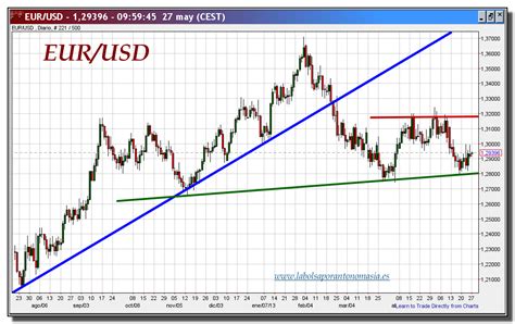 Cambio euro a dolar americano / charibas.ga