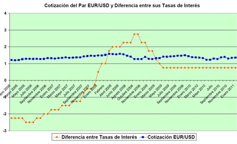 Cambio euro a dolar   baticfucomti.ga