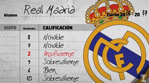 Campeón Liga 2017: Valora la Liga del Real Madrid | Marca.com