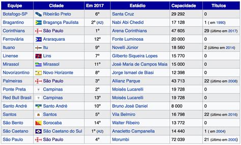 Campeonato Paulista 2018: Tabela, Data, Equipes, Ao Vivo ...