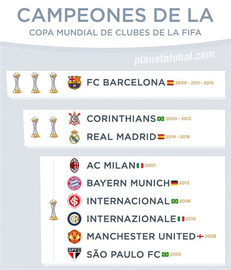 Campeones de la Copa Mundial de clubes de la FIFA  2000 ...