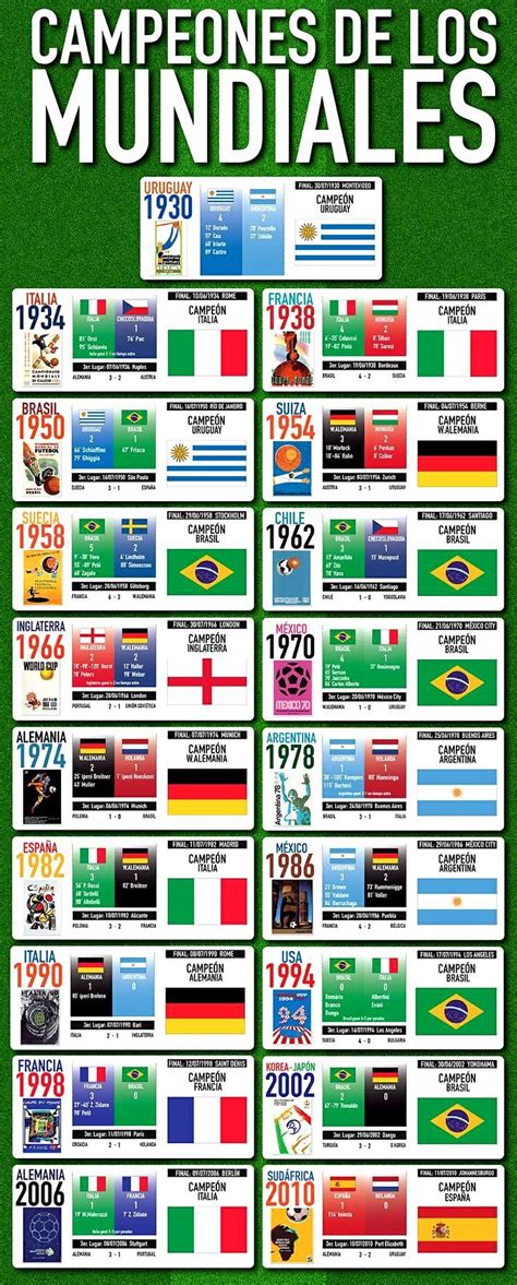 Campeones Mundiales | ⚽️ Campeonatos Mundiales de Fútbol ...