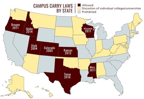 Campus Carry   Texas A&M University, College Station, TX