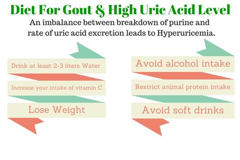 Can high uric acid cause skin rashes   symptoms of gout in ...