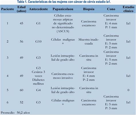 Cancer De Cervix Grado 3 B | laparoscopia quir 250 rgica ...