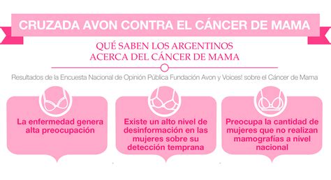 CANCER DE MAMA   ESPECIALES PERFIL