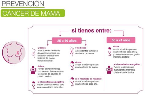 Cáncer de mama – Ministerio de Salud Pública