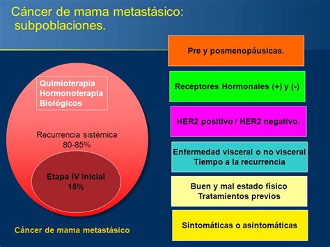 Cáncer de mama y cáncer de mama metastásico.   ppt descargar