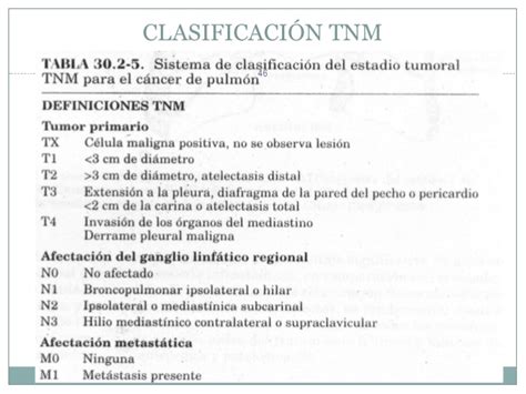 Cancer de pulmon ok  2