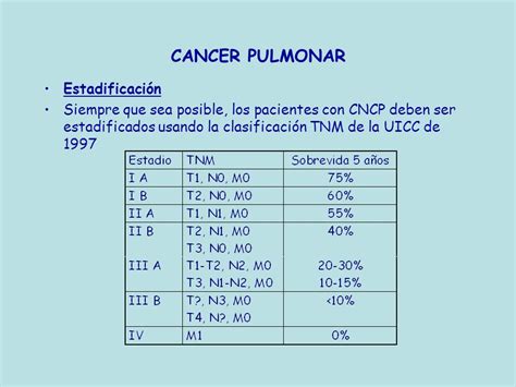 CANCER PULMONAR TU DE MEDIASTINO DR. CARLOS ALVAREZ ...