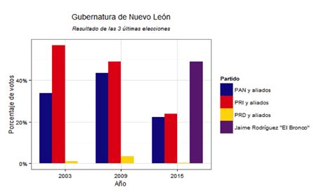 Candidaturas independientes rumbo al 2018   CIDAC