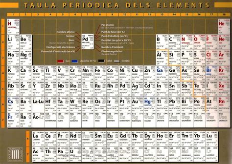 Canvis a la Taula Periòdica dels Elements | Des de la ...