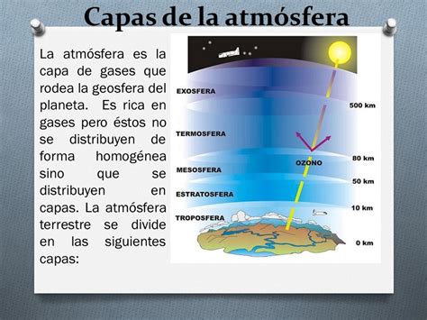 Capas de la atmósfera La atmósfera es la capa de gases que ...