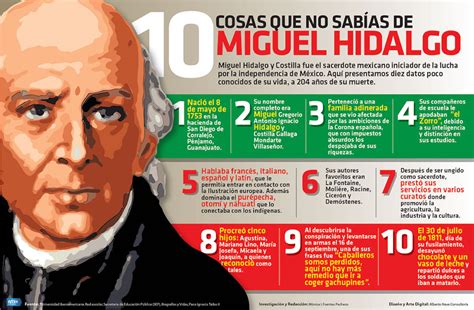 Capital México | 10 datos de Miguel Hidalgo y Costilla que ...